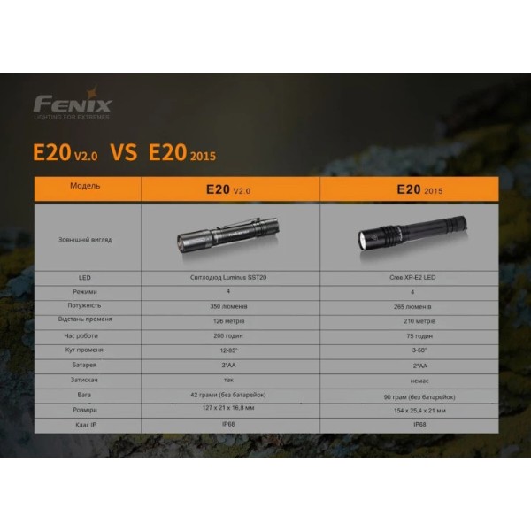 Фото - Фонарь Fenix E20V20
